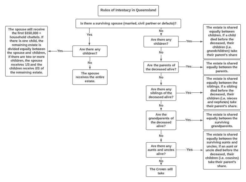 what-happens-when-someone-dies-without-a-will-nurture-law